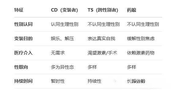 西檬之家SM亚文化是什么?字母圈新人入圈指南 一