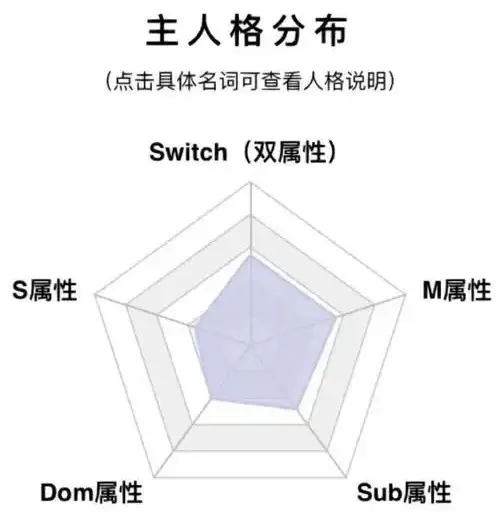 西檬之家BDSM入圈是什么意思? 一